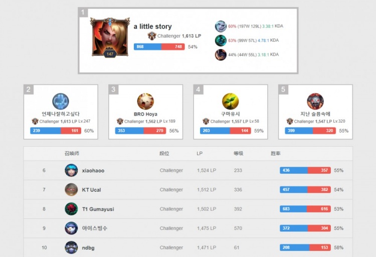 从运动员到 从运动员到