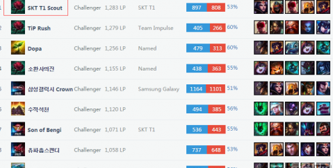 数据分析实 数据分析实